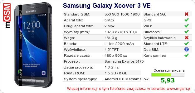 Dane telefonu Samsung Galaxy Xcover 3 VE