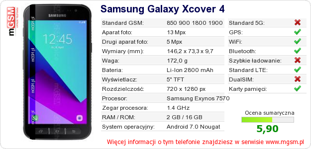 Dane telefonu Samsung Galaxy Xcover 4