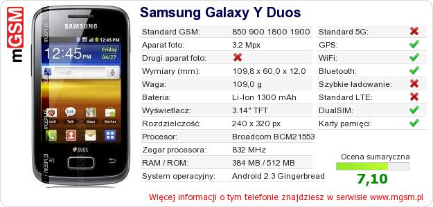 Dane telefonu Samsung Galaxy Y Duos