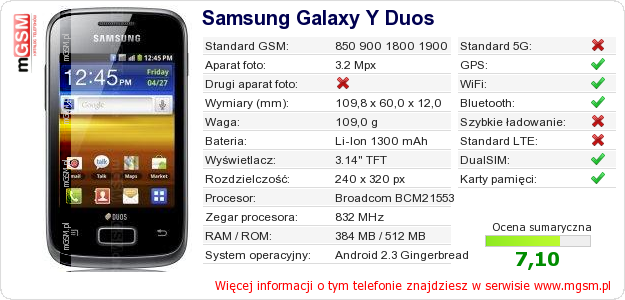Dane telefonu Samsung Galaxy Y Duos