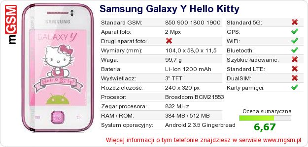 Dane telefonu Samsung Galaxy Y Hello Kitty Dane telefonu Samsung Galaxy Y Hello Kitty