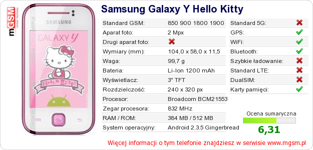 Dane telefonu Samsung Galaxy Y Hello Kitty