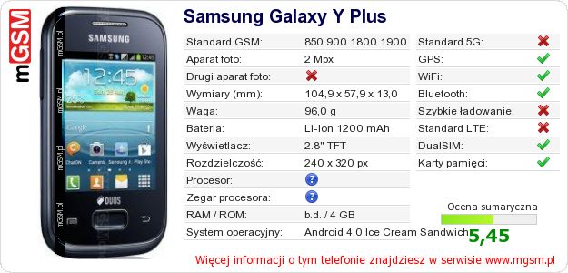 Dane telefonu Samsung Galaxy Y Plus Dane telefonu Samsung Galaxy Y Plus