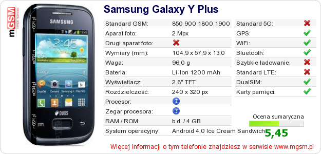 Dane telefonu Samsung Galaxy Y Plus