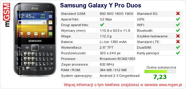 Dane telefonu Samsung Galaxy Y Pro Duos