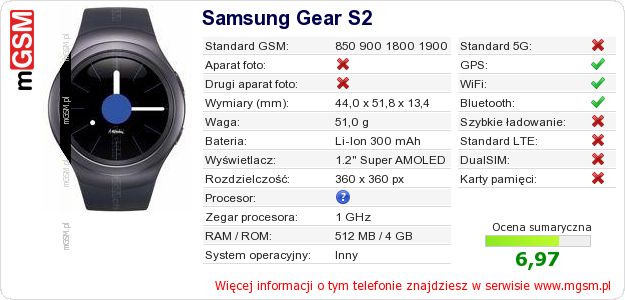 Dane telefonu Samsung Gear S2