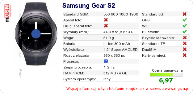 Dane telefonu Samsung Gear S2