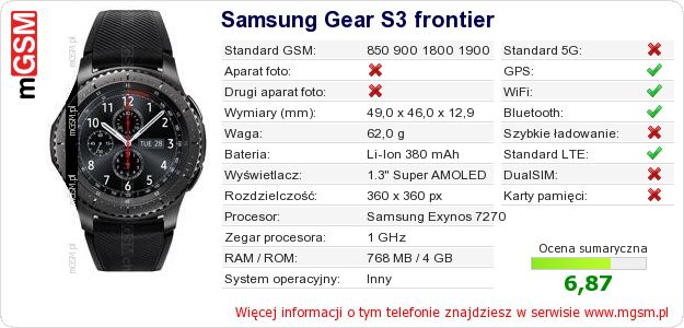 Dane telefonu Samsung Gear S3 frontier