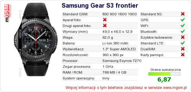 Dane telefonu Samsung Gear S3 frontier