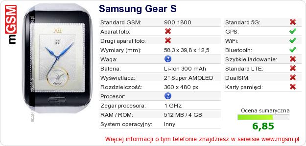 Dane telefonu Samsung Gear S