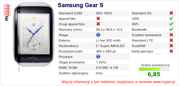 Dane telefonu Samsung Gear S