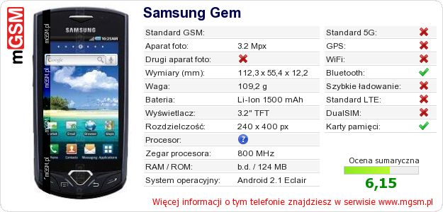 Dane telefonu Samsung Gem