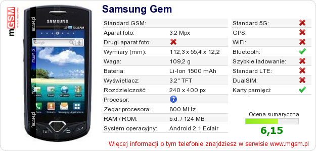 Dane telefonu Samsung Gem