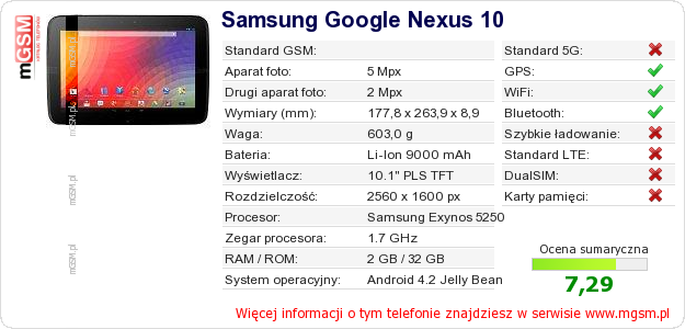 Dane telefonu Samsung Google Nexus 10