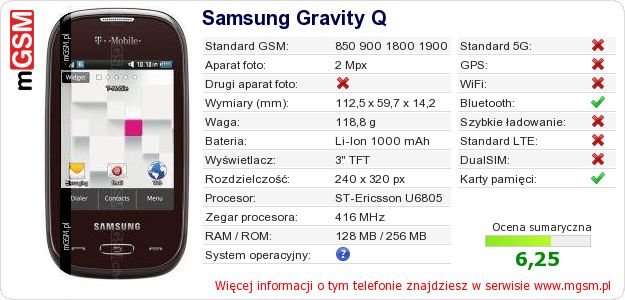 Dane telefonu Samsung Gravity Q