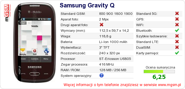 Dane telefonu Samsung Gravity Q