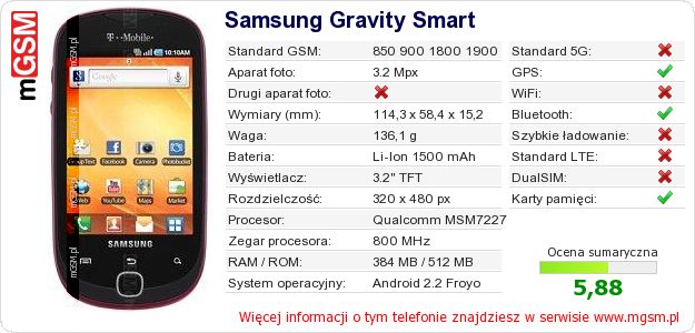 Dane telefonu Samsung Gravity Smart Dane telefonu Samsung Gravity Smart