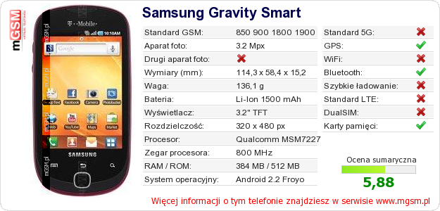 Dane telefonu Samsung Gravity Smart