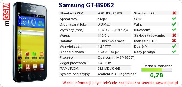 Dane telefonu Samsung GT-B9062