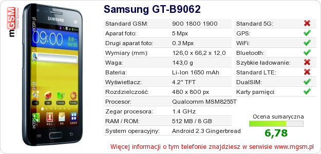 Dane telefonu Samsung GT-B9062