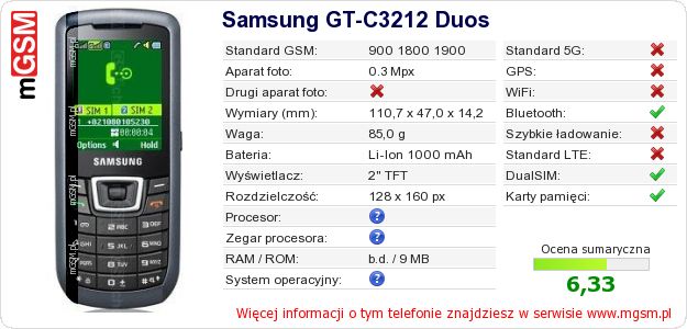 Dane telefonu Samsung GT-C3212 Duos