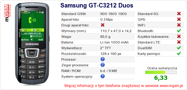 Dane telefonu Samsung GT-C3212 Duos Dane telefonu Samsung GT-C3212 Duos