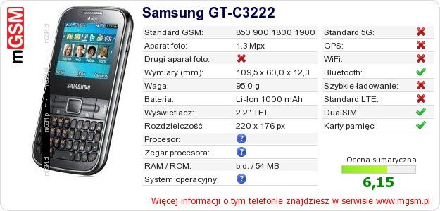 Dane telefonu Samsung GT-C3222