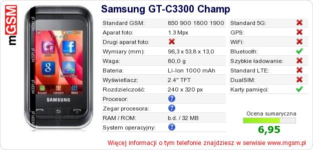 Dane telefonu Samsung GT-C3300 Champ