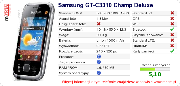 Dane telefonu Samsung GT-C3310 Champ Deluxe