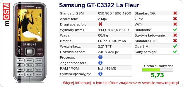 Dane telefonu Samsung GT-C3322 La Fleur