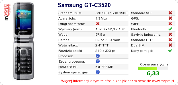 Dane telefonu Samsung GT-C3520