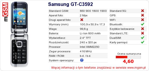 Dane telefonu Samsung GT-C3592 Dane telefonu Samsung GT-C3592