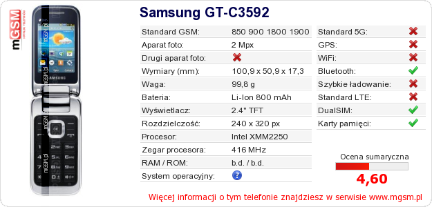 Dane telefonu Samsung GT-C3592