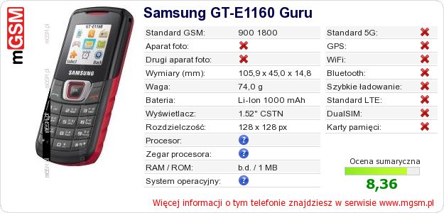 Dane telefonu Samsung GT-E1160 Guru