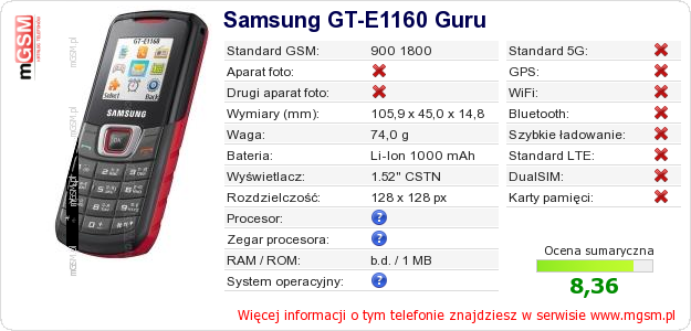Dane telefonu Samsung GT-E1160 Guru Dane telefonu Samsung GT-E1160 Guru
