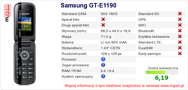 Dane telefonu Samsung GT-E1190
