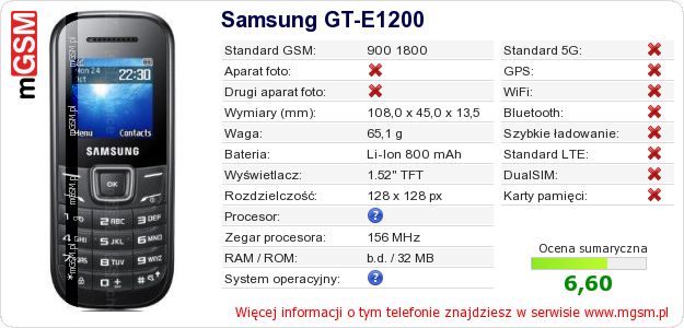 Dane telefonu Samsung GT-E1200