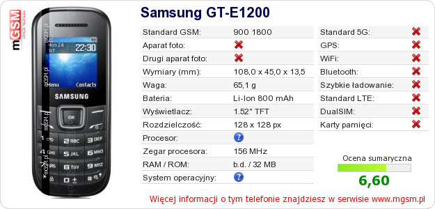 Dane telefonu Samsung GT-E1200
