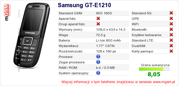 Dane telefonu Samsung GT-E1210