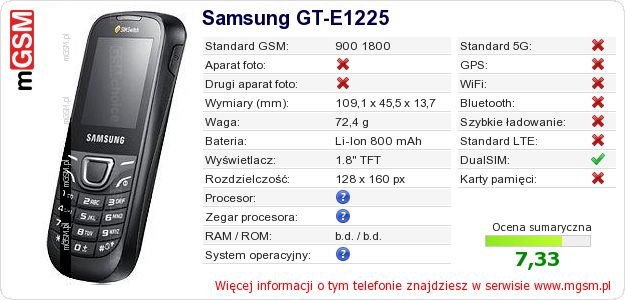Dane telefonu Samsung GT-E1225