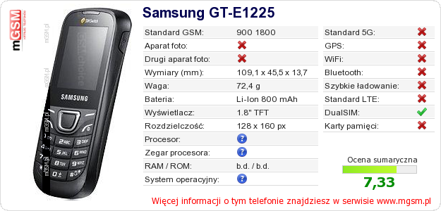 Dane telefonu Samsung GT-E1225