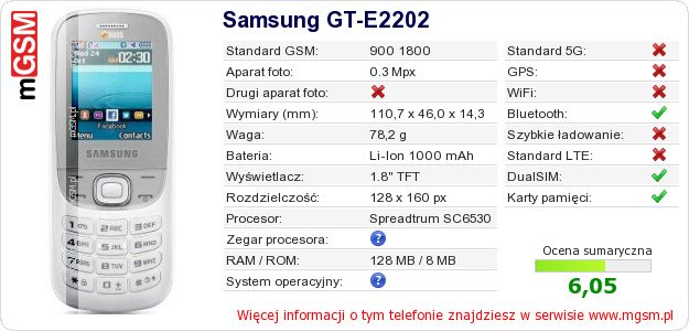 Dane telefonu Samsung GT-E2202