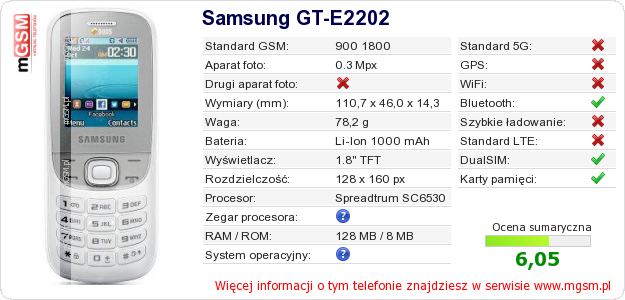 Dane telefonu Samsung GT-E2202