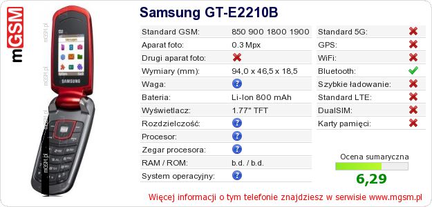 Dane telefonu Samsung GT-E2210B