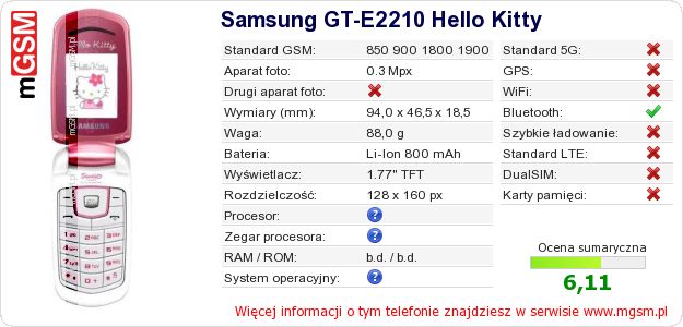 Dane telefonu Samsung GT-E2210 Hello Kitty Dane telefonu Samsung GT-E2210 Hello Kitty