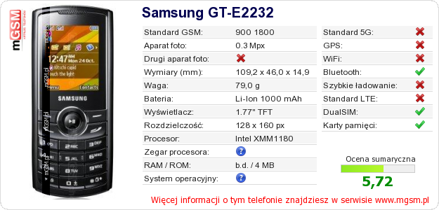 Dane telefonu Samsung GT-E2232
