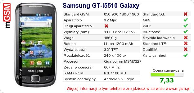 Dane telefonu Samsung GT-i5510 Galaxy