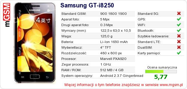 Dane telefonu Samsung GT-i8250 Dane telefonu Samsung GT-i8250