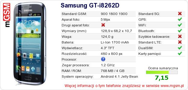 Dane telefonu Samsung GT-i8262D