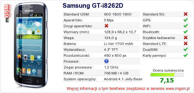 Dane telefonu Samsung GT-i8262D Dane telefonu Samsung GT-i8262D